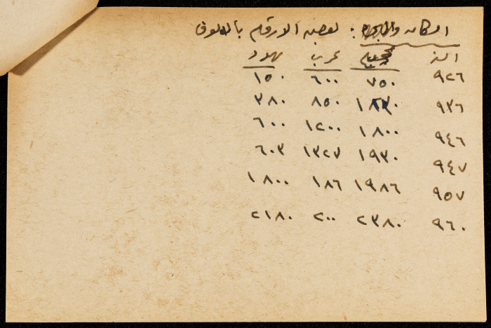 قصاصة ورقية بعنوان:السكان،الهجرة