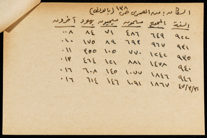 قصاصة ورقية بعنوان:السكان،الهجرة