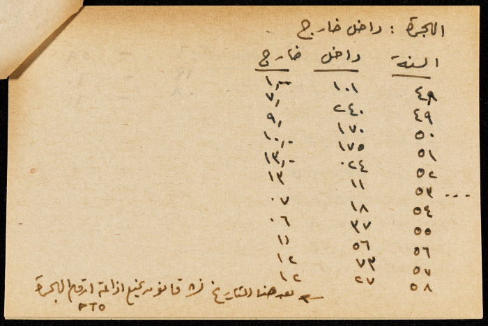 قصاصة ورقية بعنوان:السكان،الهجرة