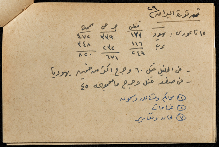 قصاصة ورقية بعنوان: ثورة البراق