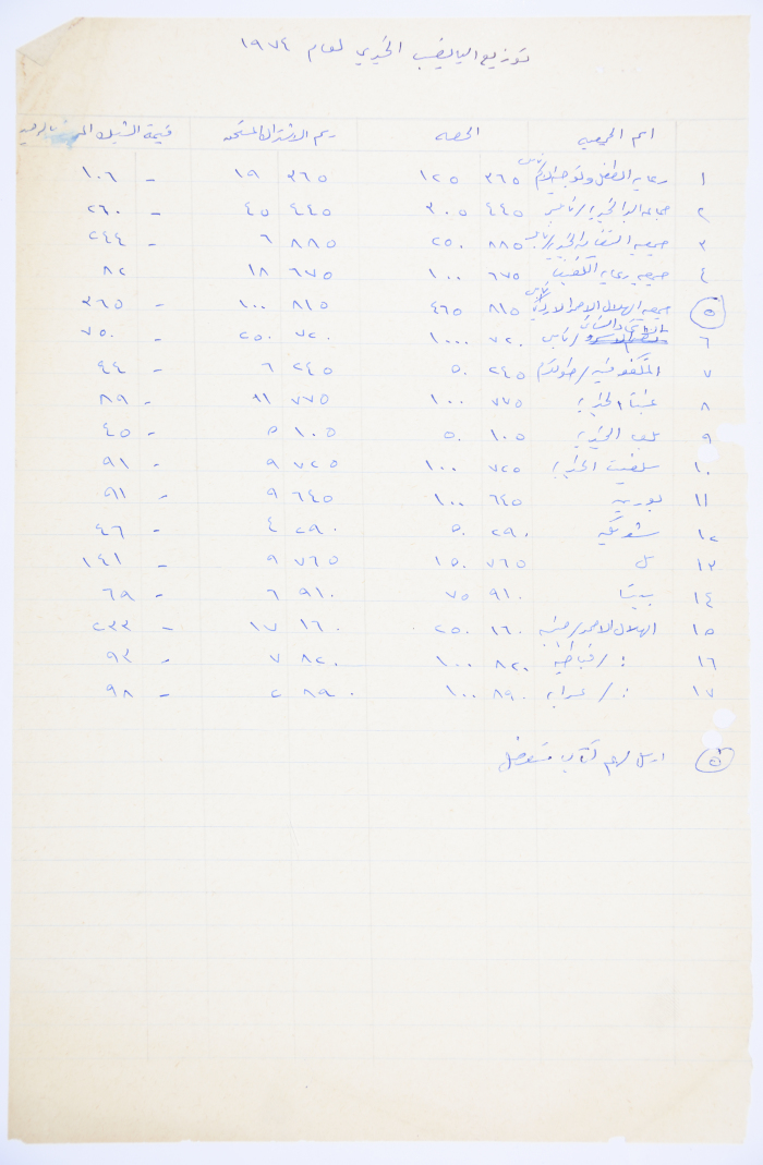 توزيع اليانصيب الخيري لعام 1974
