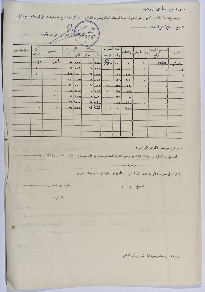 An Agricultural Loan Application Belongs to Mr. Abdulaziz Ali Hussein al- Bakr
