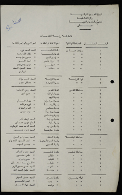قائمة بأسماء رؤساء البلديات في الأردن 