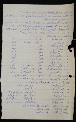 قائمة بأسماء أعضاء المجلس البلدي في طولكرم وبعض موظفيه