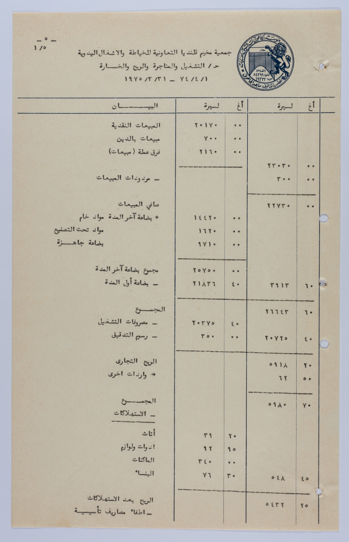 Balance Sheet of Qalandia Camp Women Handicraft Cooperative Society for Sewing & Handicrafts in 1975