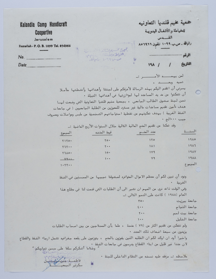Administrative Report of the projects and activities of Qalandia Camp Women Handicraft Cooperative Society