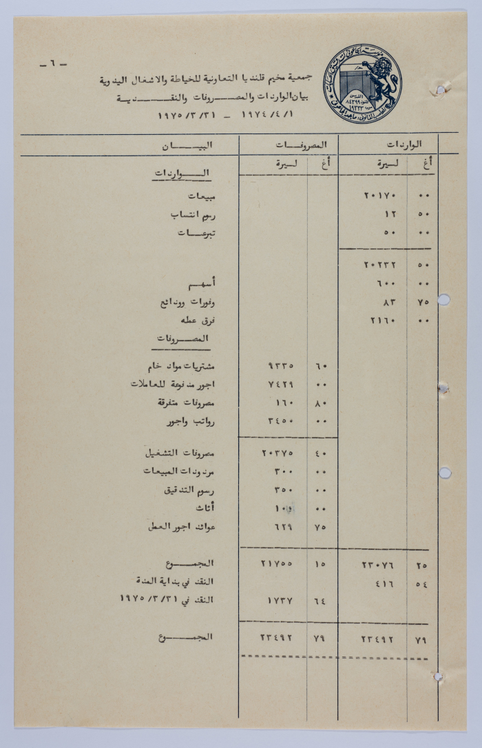 Balance Sheet of Qalandia Camp Women Handicraft Cooperative Society for Sewing & Handicrafts in 1975