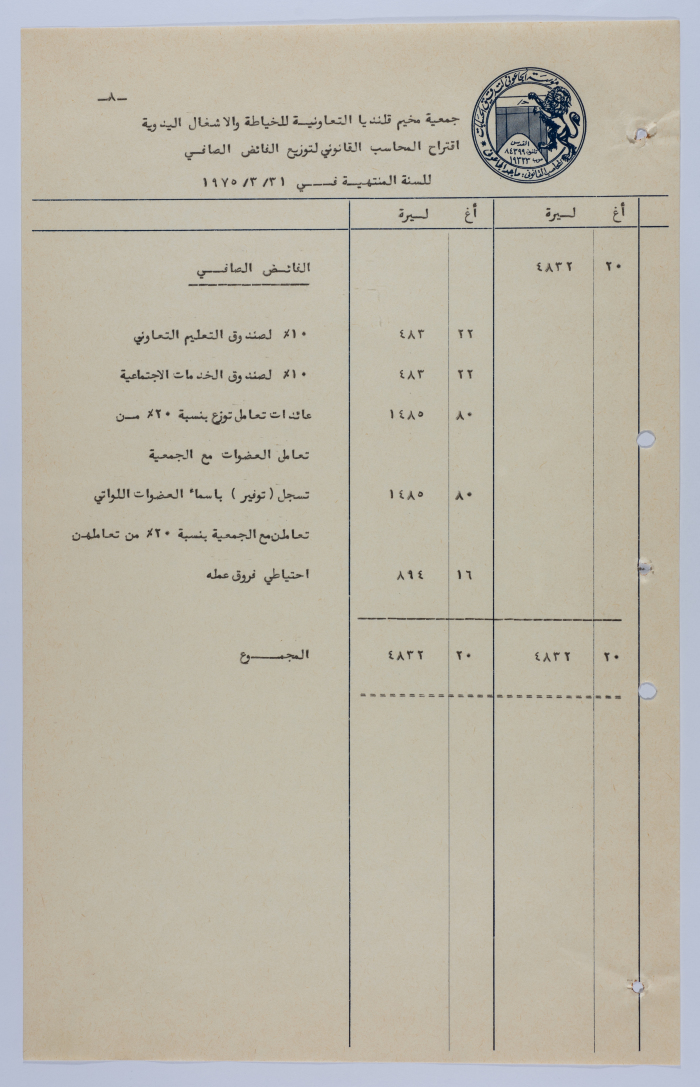 Balance Sheet of Qalandia Camp Women Handicraft Cooperative Society for Sewing & Handicrafts in 1975