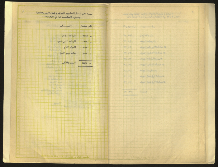 Balance Sheet of Qalandia Camp Women Handicraft Cooperative Society for Sewing & Handicrafts in 1985