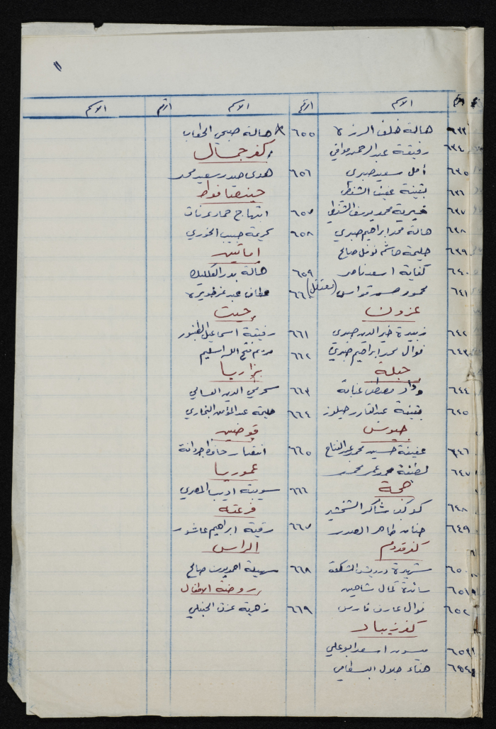 كشف بأسماء المعلمين والمعلمات والأذنة  في مدارس  لواء طولكرم