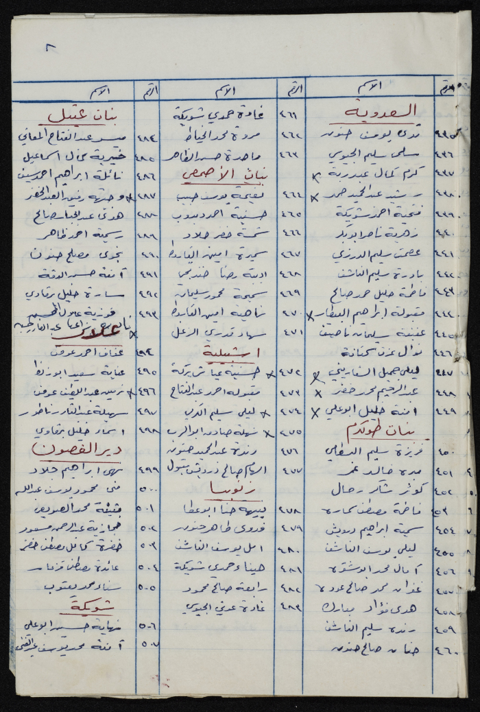 كشف بأسماء المعلمين والمعلمات والأذنة  في مدارس  لواء طولكرم