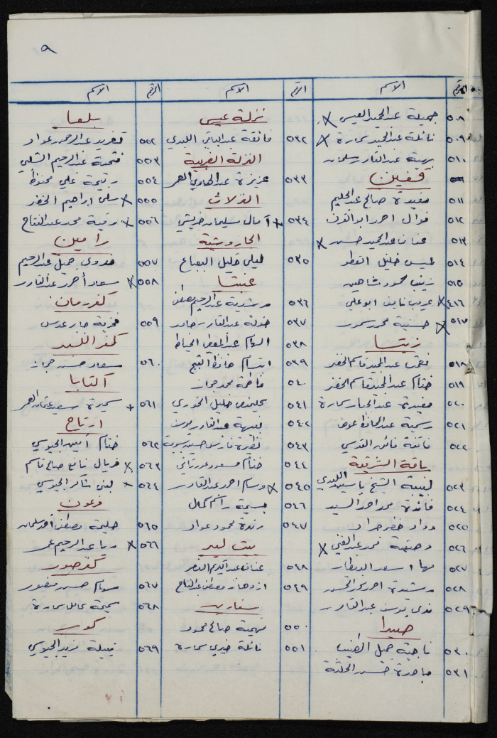 كشف بأسماء المعلمين والمعلمات والأذنة  في مدارس  لواء طولكرم