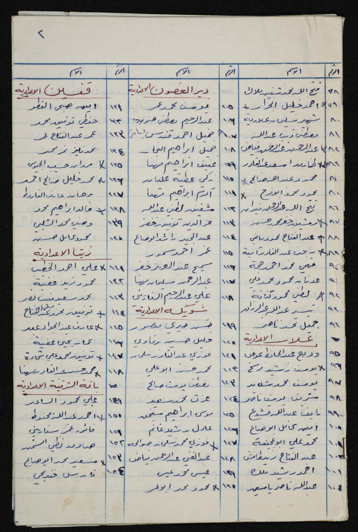 كشف بأسماء المعلمين والمعلمات والأذنة  في مدارس  لواء طولكرم