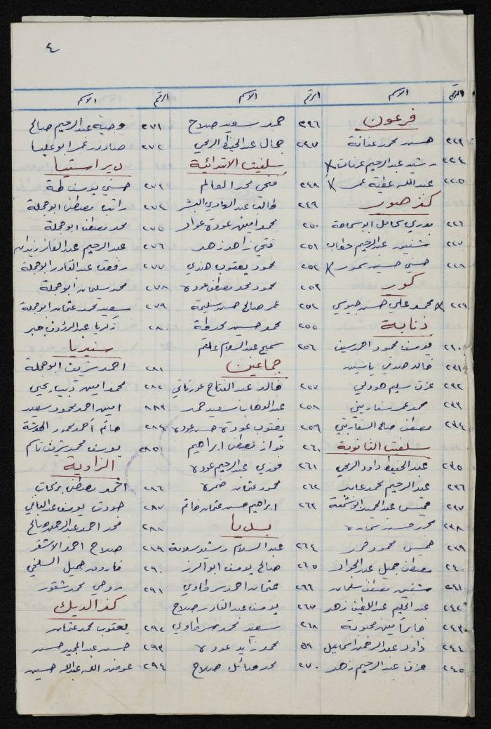 كشف بأسماء المعلمين والمعلمات والأذنة  في مدارس  لواء طولكرم