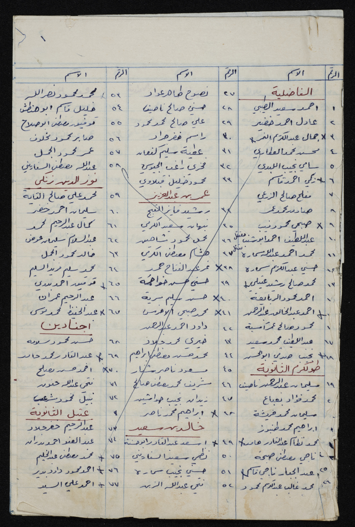 كشف بأسماء المعلمين والمعلمات والأذنة  في مدارس  لواء طولكرم