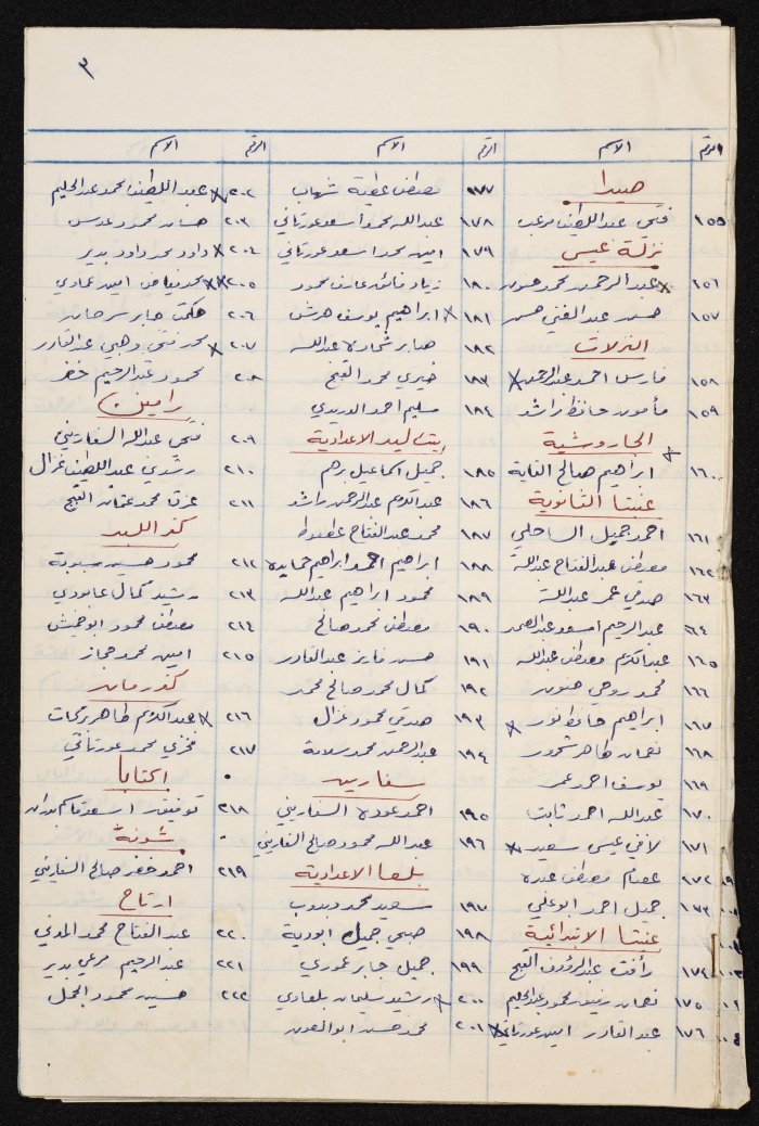 كشف بأسماء المعلمين والمعلمات والأذنة  في مدارس  لواء طولكرم