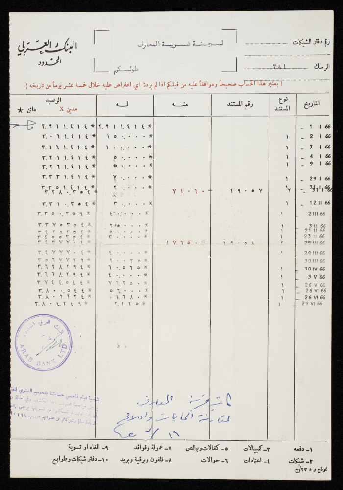  كشف حساب باسم  لجنة ضريبة المعارف بطولكرم  صادرل عن البنك العربي المحدود
