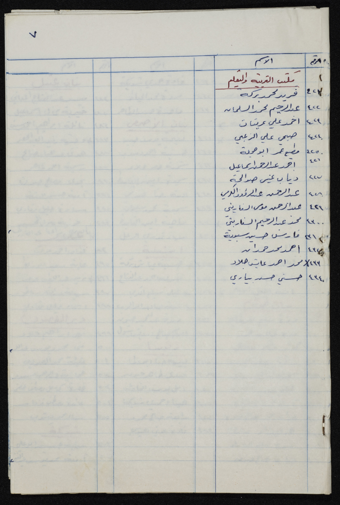 كشف بأسماء المعلمين والمعلمات والأذنة  في مدارس  لواء طولكرم