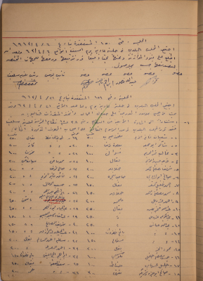 محضرا جلستي مجلس بلدي سلفيت رقم 150 و151، 1963