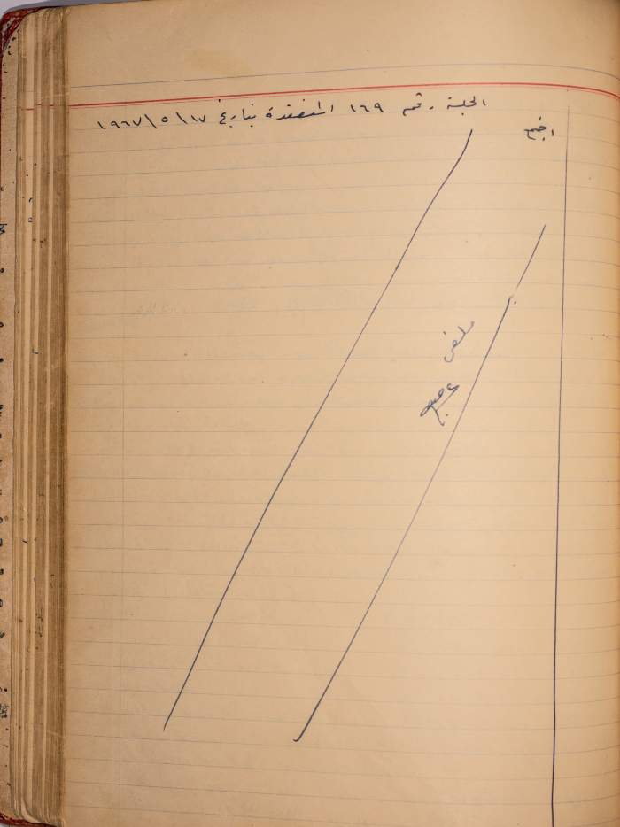 The Minutes of a Cancelled Meeting of the Salfit Municipal Council, 17 May 1967